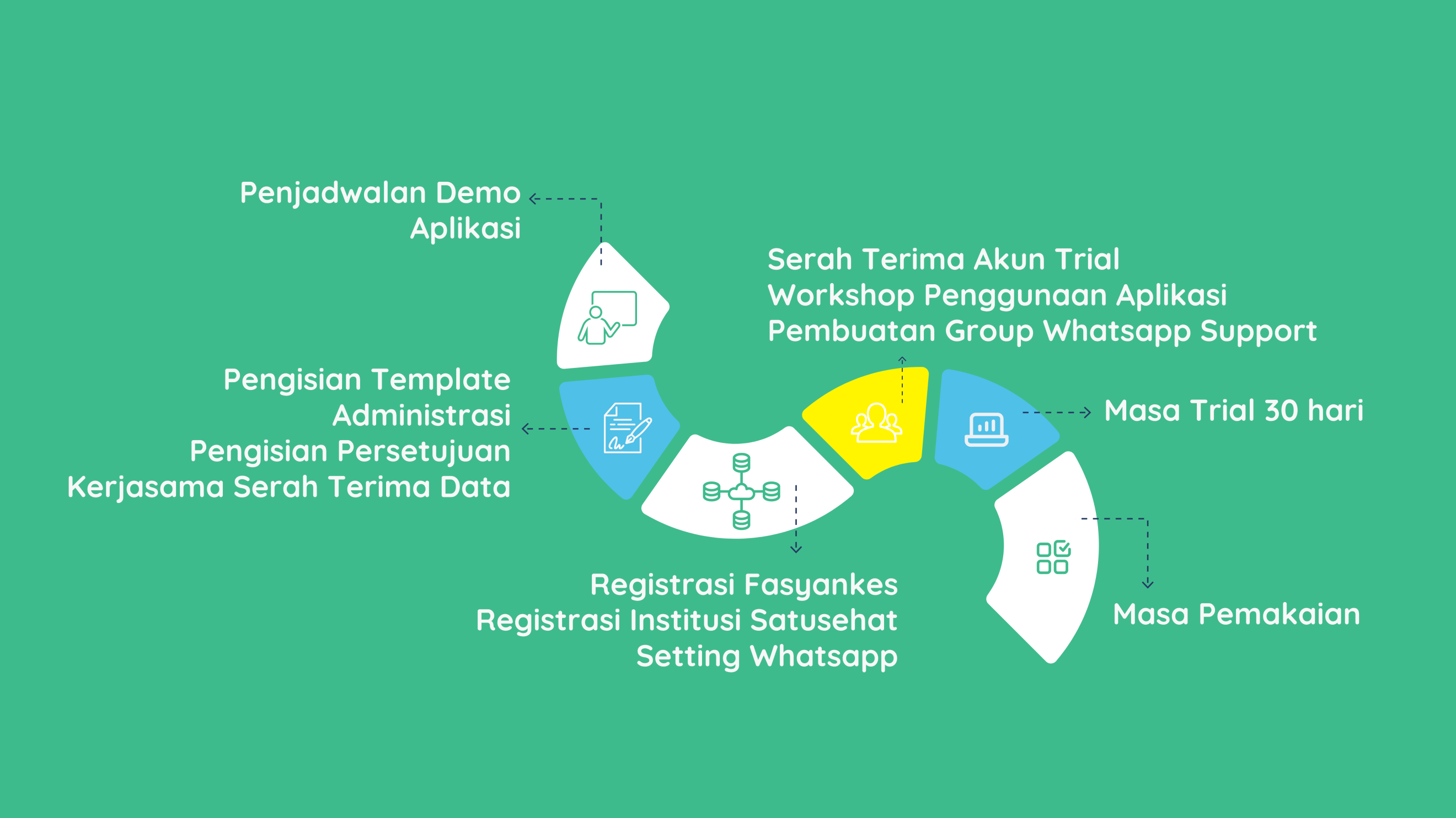 Tahapan Penggunaan Aplikasi DIGMAN